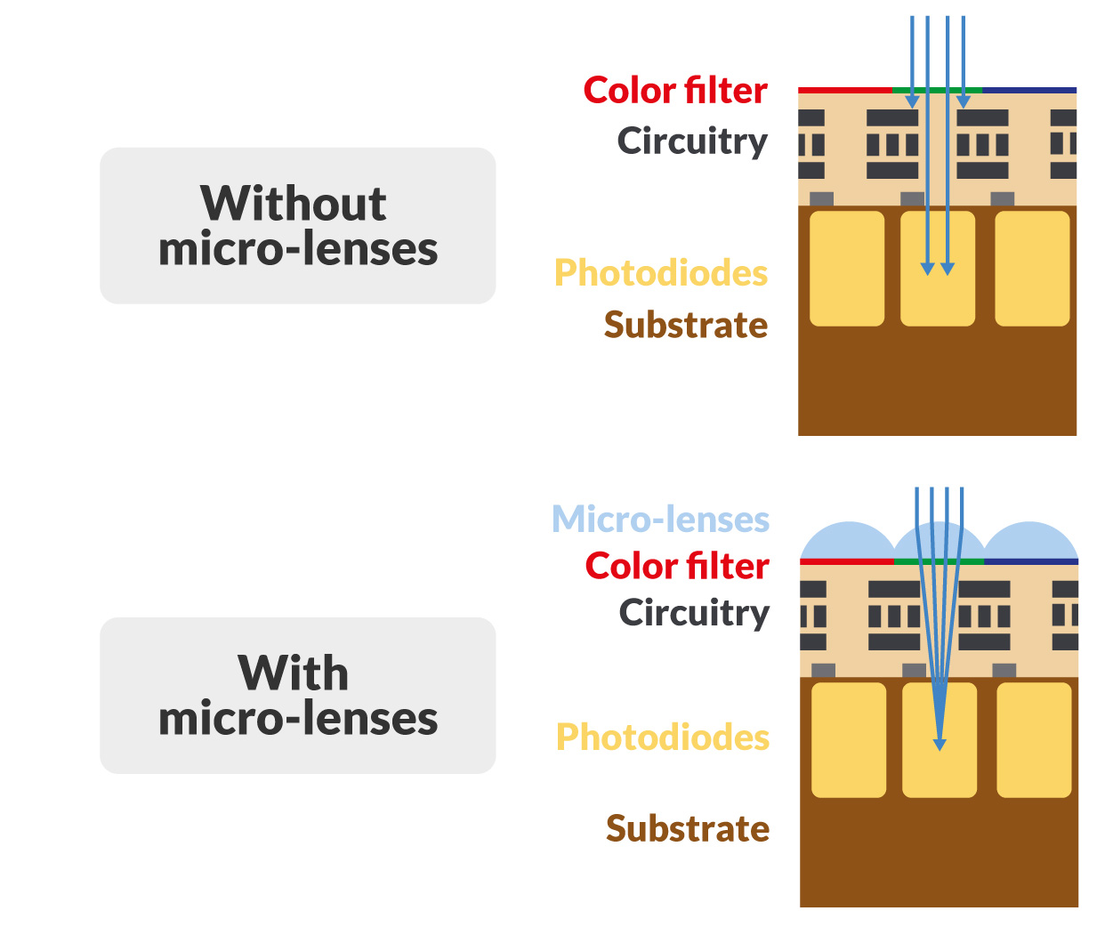 micro lenses
