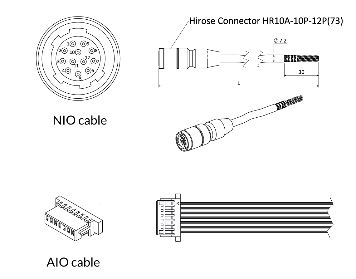 IO cable